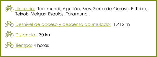 Resumen ruta BTT