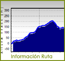 Enlace a información completa de la ruta